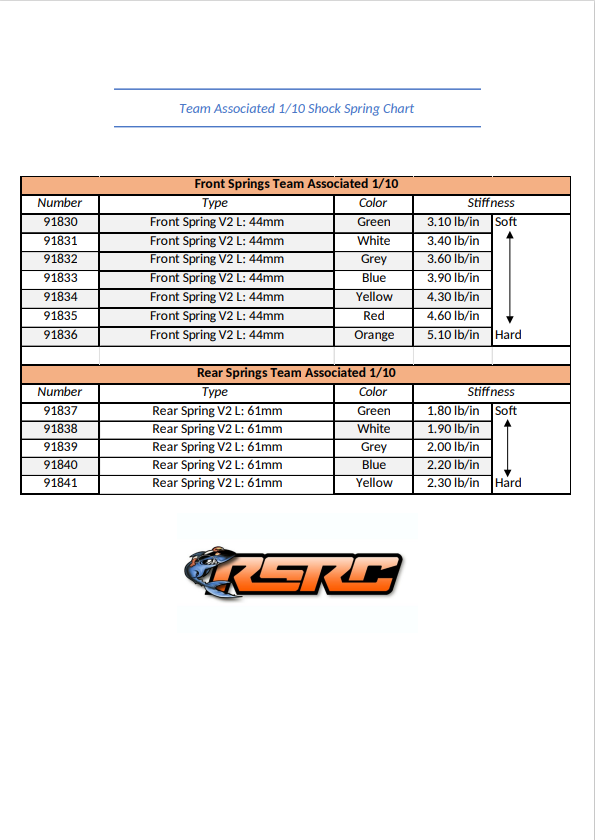 Shocks Springs Charts For Team Associated 1 8 And 1 10 Buggys
